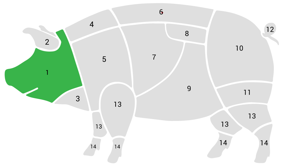 Thịt thủ 